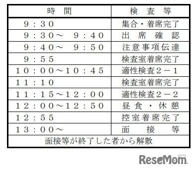 二次検査時間割