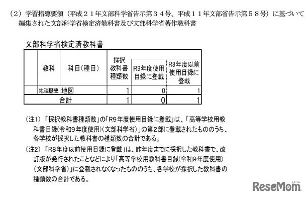 各都立高等学校等の採択状況（概要）