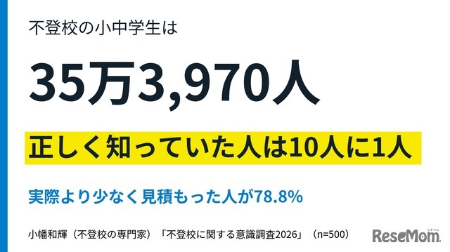 【不登校に関する意識調査2026】