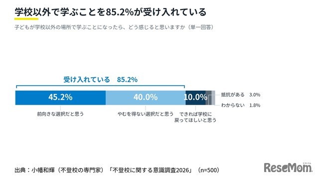 【不登校に関する意識調査2026】