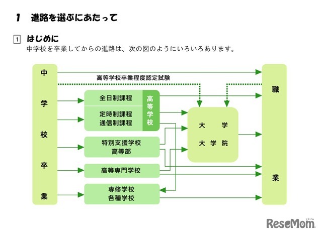 中学校を卒業してからの進路