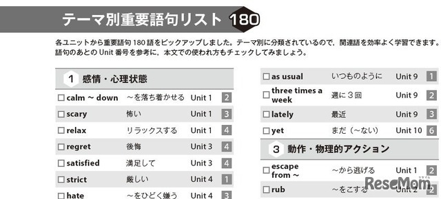 巻末掲載の「テーマ別重要語句リスト180」