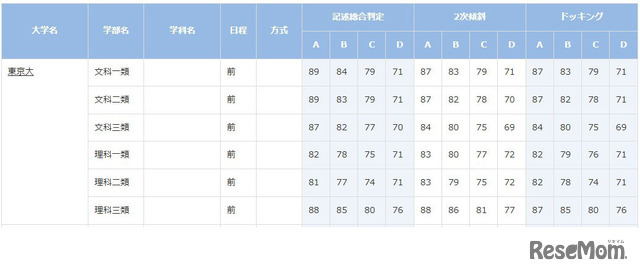 東京大学