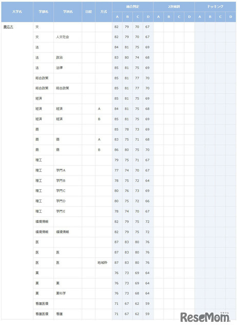 慶應義塾大学