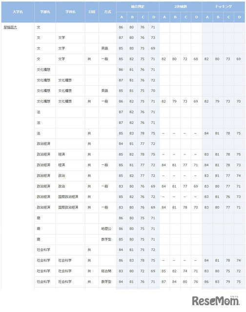 早稲田大学