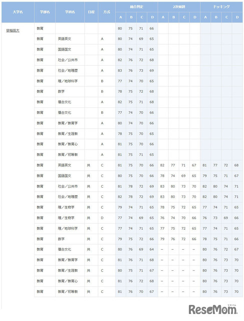 早稲田大学