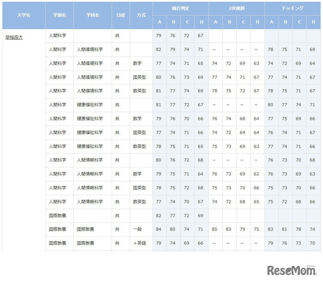 早稲田大学