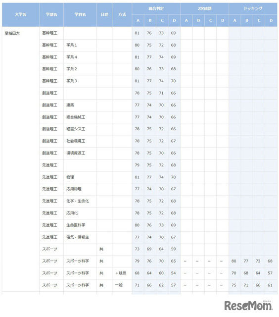 早稲田大学