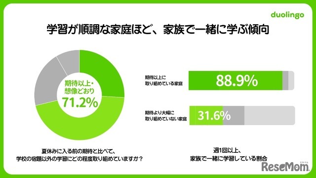 小中学生 夏休みの学習調査2026