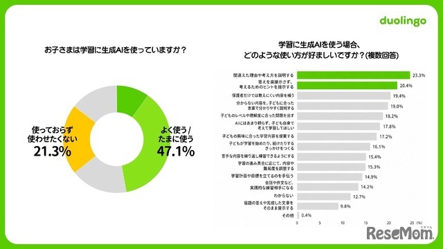 小中学生 夏休みの学習調査2026