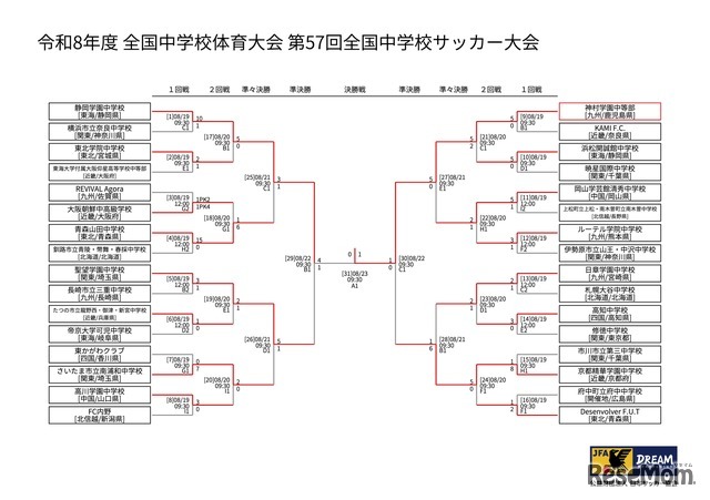 第57回全国中学校サッカー大会　日程・結果