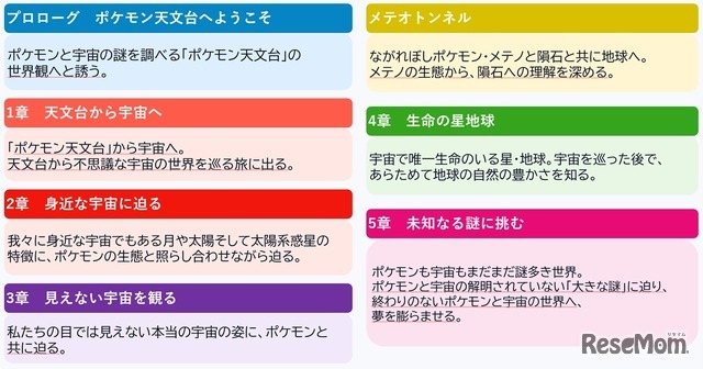 「ポケモン」を通して宇宙や地球にも自然と触れるきっかけに