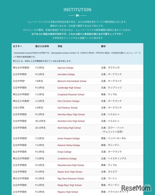 参加校一覧（8月3日現在の参加予定校）