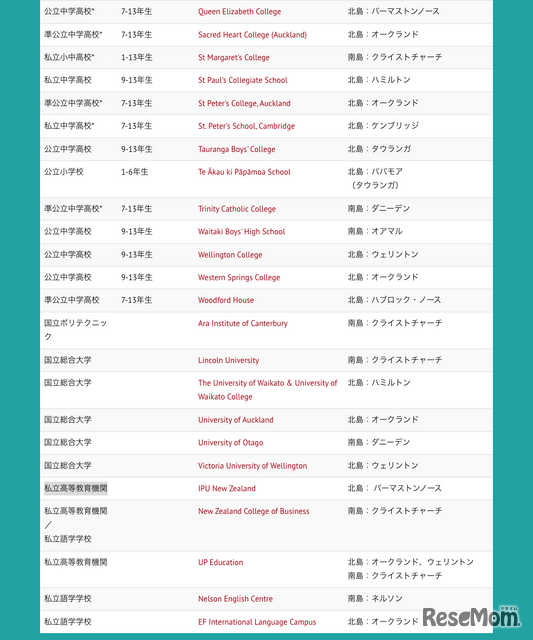参加校一覧（8月3日現在の参加予定校）