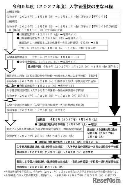 令和9年度（2027年度）熊本県立併設型中学校入学者選抜のおもな日程