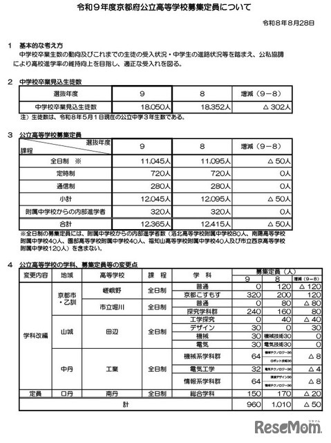 令和9年度京都府公立高等学校入学者選抜の募集定員など