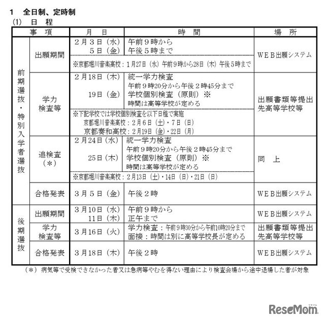令和9年度京都府公立高等学校入学者選抜の日程