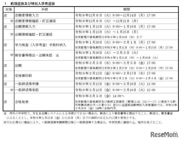 前期選抜の日程詳細