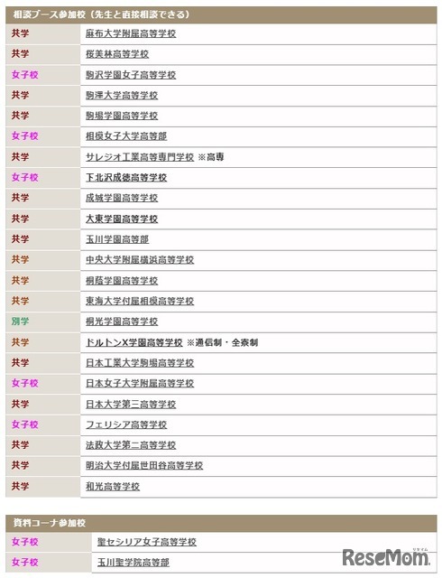 参加校