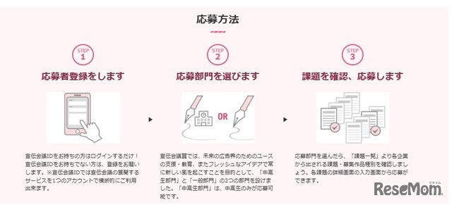 応募方法
