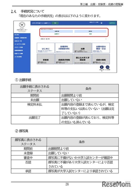 手続状況について