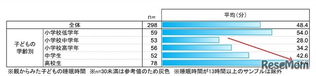 ソーシャルジェットラグ：睡眠負債の代償による「時差ボケ」実態