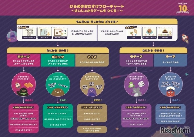 シンクシンク、子供のアイデアをゲーム化…10周年記念コンテスト_画像