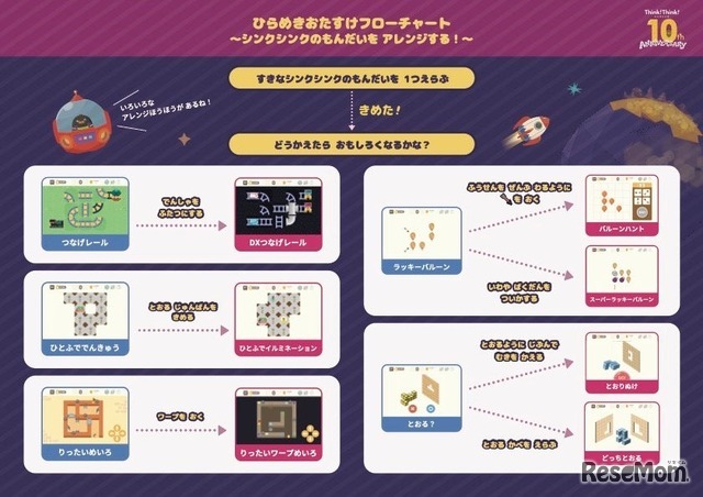 シンクシンク、子供のアイデアをゲーム化…10周年記念コンテスト_画像