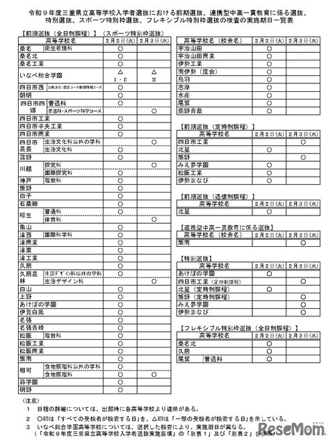 令和9年度三重県立高等学校入学者選抜における前期選抜などの検査の実施期日一覧表