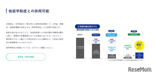 他奨学制度との併用可能