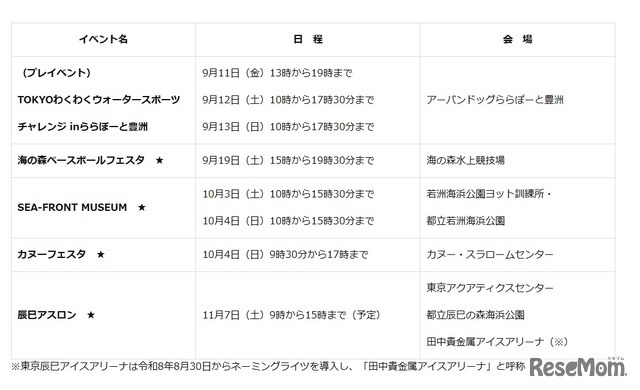 イベント一覧