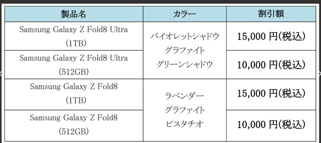 サムスン、最新折りたたみスマホが最大15000円オフになるキャンペーン