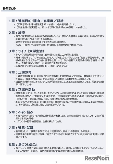各章まとめ