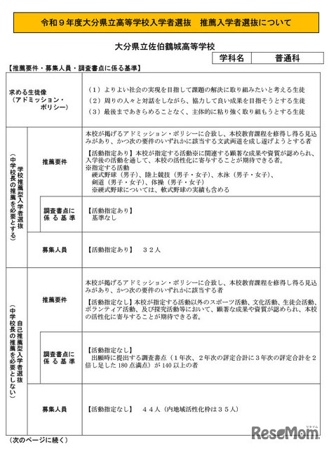 大分県立佐伯鶴城高等学校（普通科）