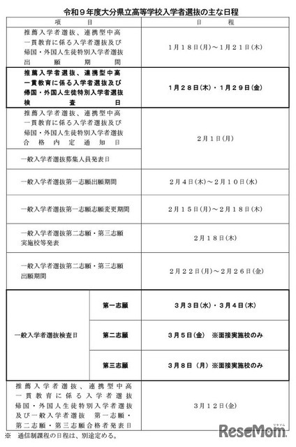 令和9年度大分県立高等学校入学者選抜のおもな日程
