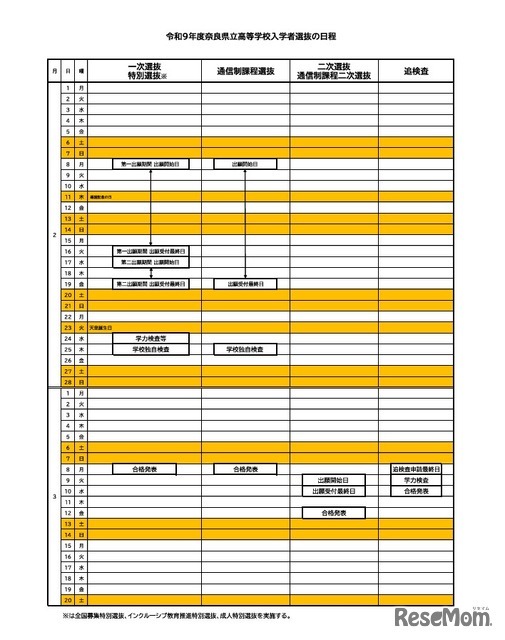 令和9年度奈良県立高等学校入学者選抜の日程