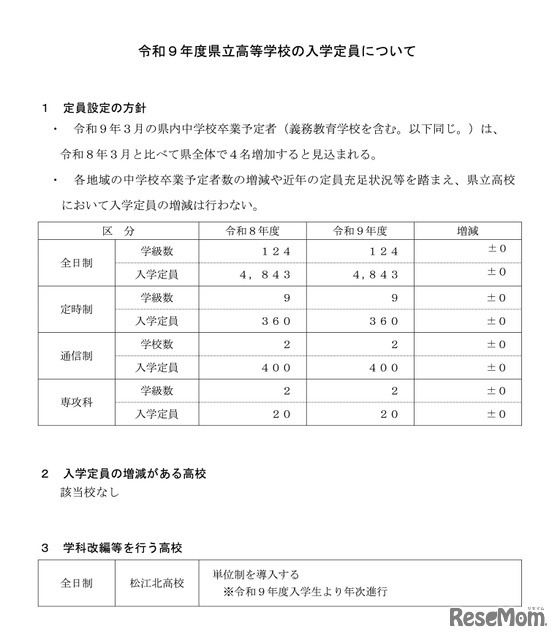 令和9年度 県立高等学校 入学定員
