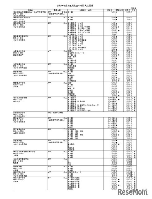令和9年度埼玉県私立中学校入試要項