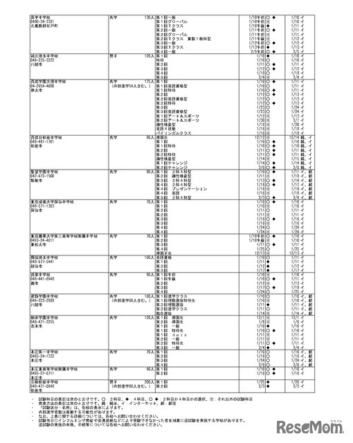 令和9年度埼玉県私立中学校入試要項