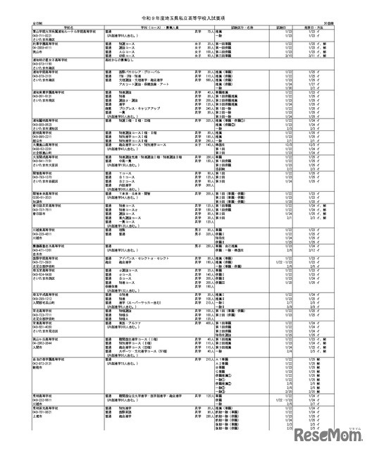 令和9年度埼玉県私立高等学校入試要項