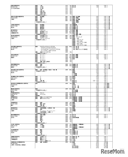 令和9年度埼玉県私立高等学校入試要項