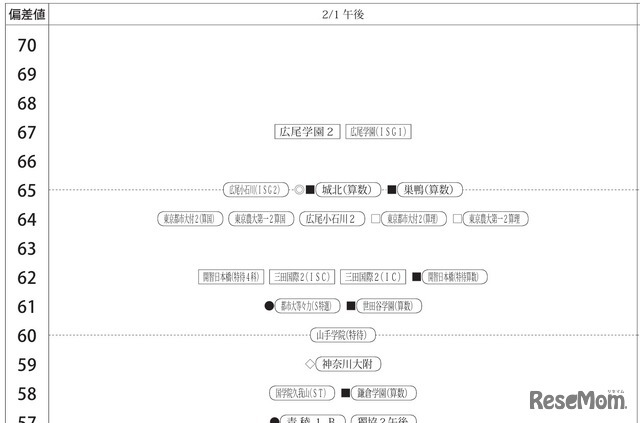 男子2月1日午後