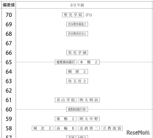 男子2月2日午前