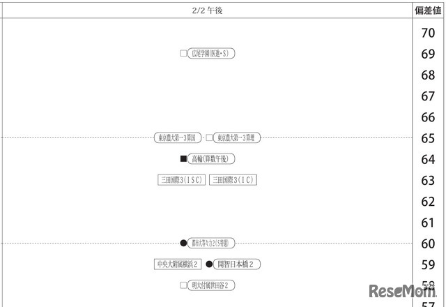 男子2月2日午後