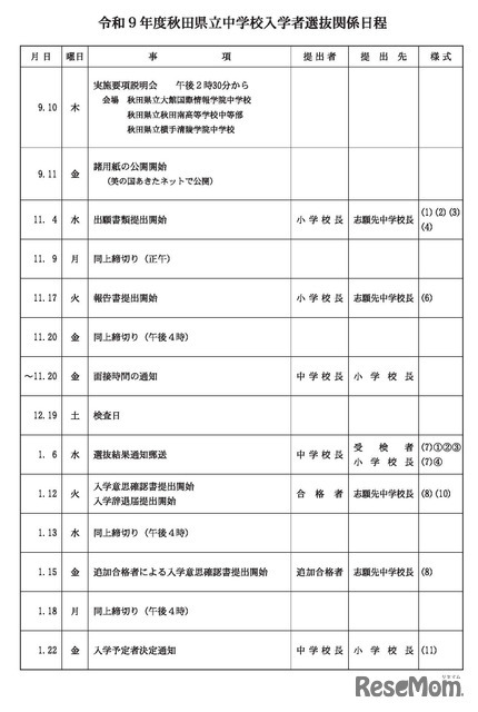 令和9年度秋田県立中学校入学者選抜関係日程