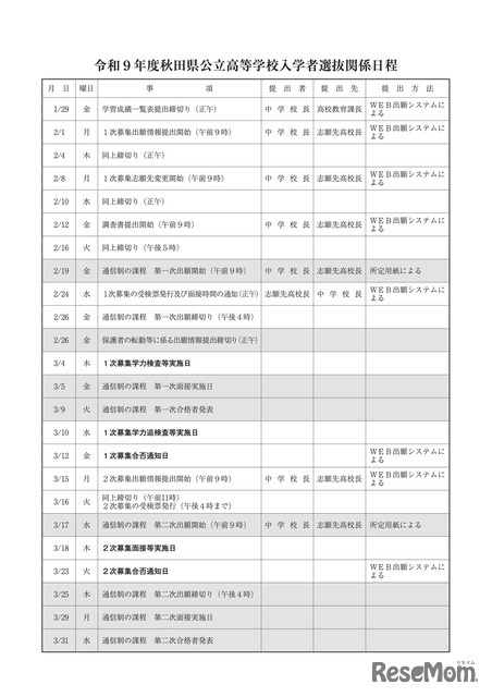 令和9年度秋田県公立高等学校入学者選抜関係日程