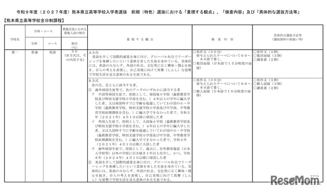 2027年度熊本県立高等学校入学者選抜 前期（特色）選抜における「重視する観点」など