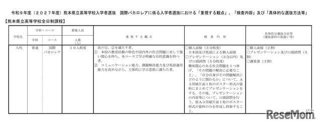 2027年度熊本県立高等学校入学者選抜 国際バカロレアに係る入学者選抜における「重視する観点」など