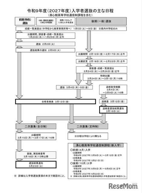 2027年度入学者選抜のおもな日程