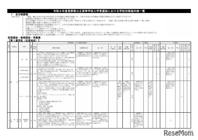 2027年度長野県公立高等学校入学者選抜における学校別実施内容一覧 第1通学区（北信地区）